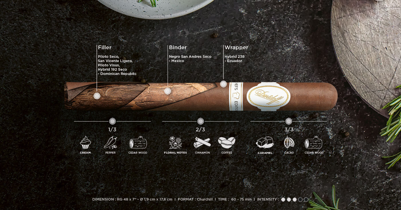 Taste of Chefs Edition Cigar: creme, pepper, cedar wood, floral, cinnamon, coffee, caramel, cacao, cedar wood