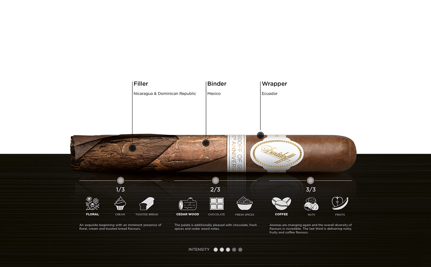 Taste of the Davidoff Geneva Exclusive cigar: floral, creme, toasted bread, cedar wood, chocolate, spices, coffee, nuts, fruits.