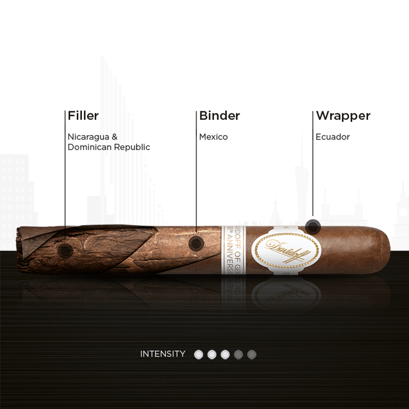 Tobaccos used for the Davidoff Geneva Exclusive cigar