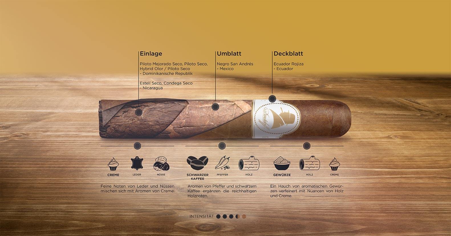 Infographic of a Davidoff Winston Churchill Original Series Cigar with all used tobaccos for the filler, binder and wrapper and detailed Taste explanation