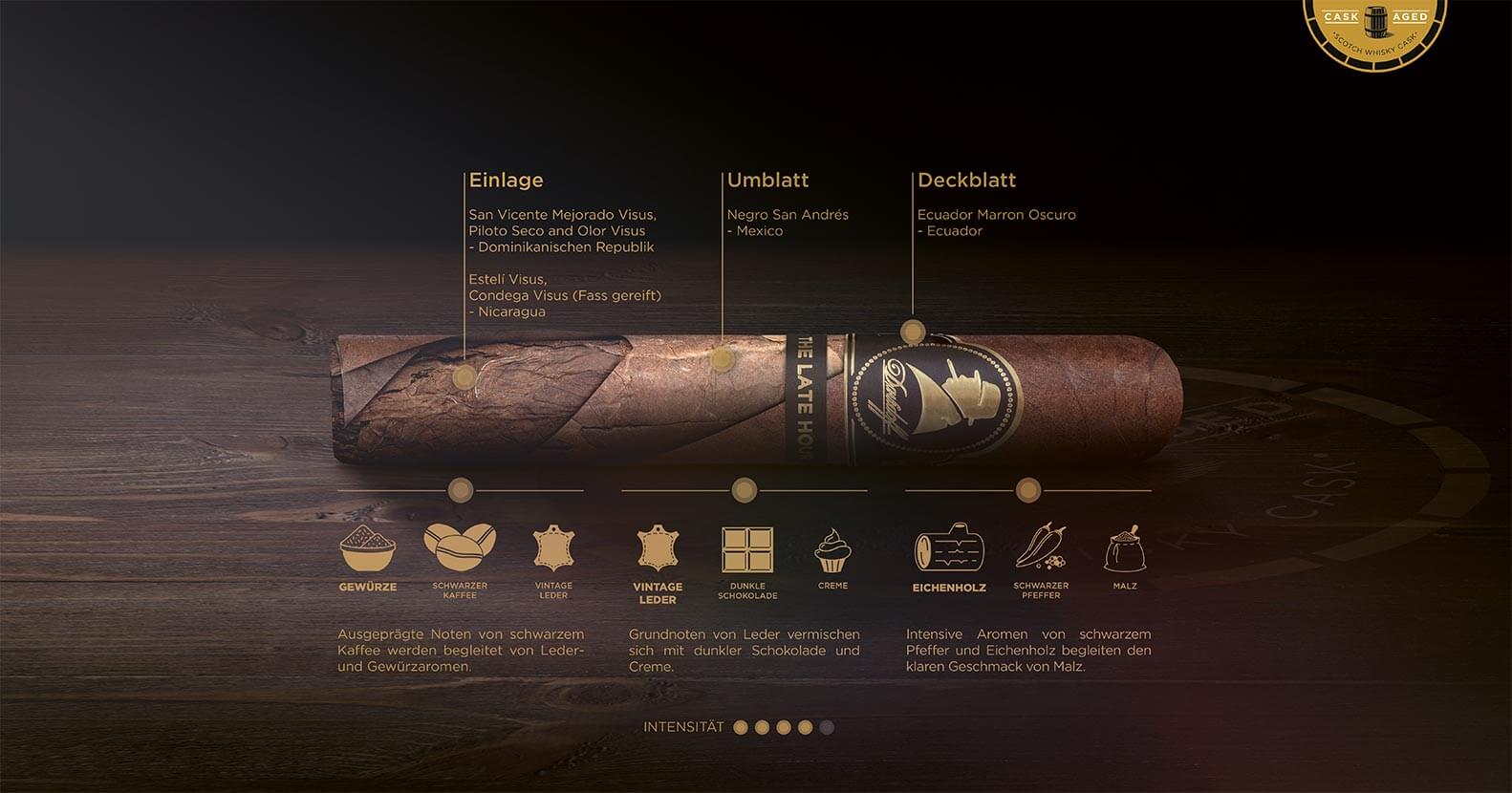 Infografik einer Davidoff Winston Churchill Late Hour Series Zigarre mit allen verwendeten Tabaksorten für Einlage, Umblatt und Deckblatt und detaillierter Geschmackserklärung