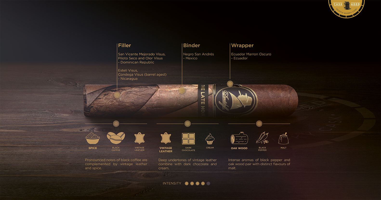 Infographic of a Davidoff Winston Churchill Late Hour Series Cigar with all used tobaccos for the filler, binder and wrapper and detailed Taste explanation