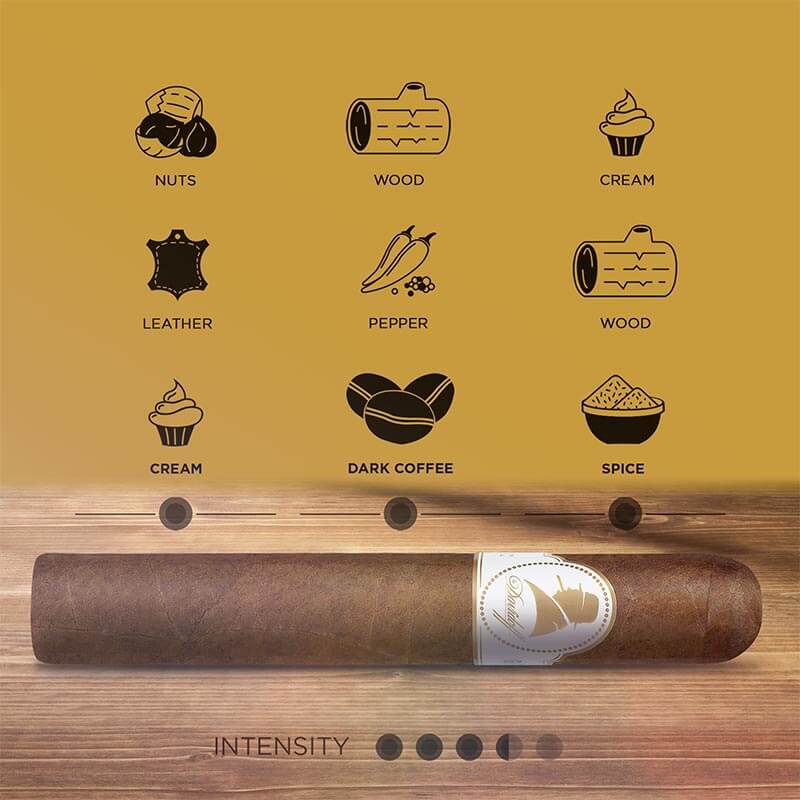 Infographic of a Davidoff Winston Churchill Original Collection Cigar with all used tobaccos for the filler, binder and wrapper and detailed Taste explanation