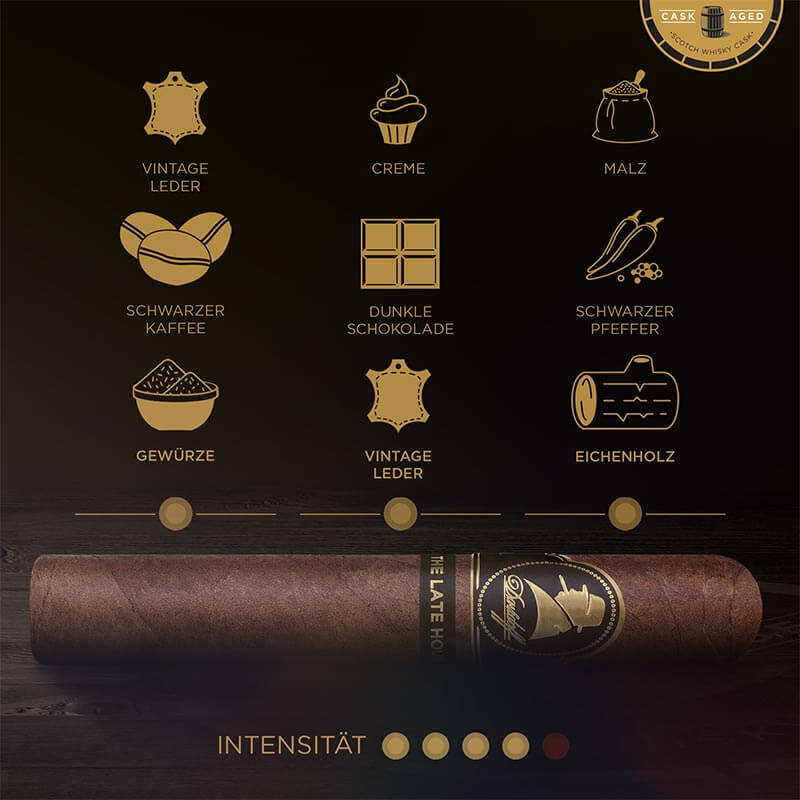 Infografik einer Davidoff Winston Churchill Late Hour Series Zigarre mit allen verwendeten Tabaksorten für Einlage, Umblatt und Deckblatt und detaillierter Geschmackserklärung