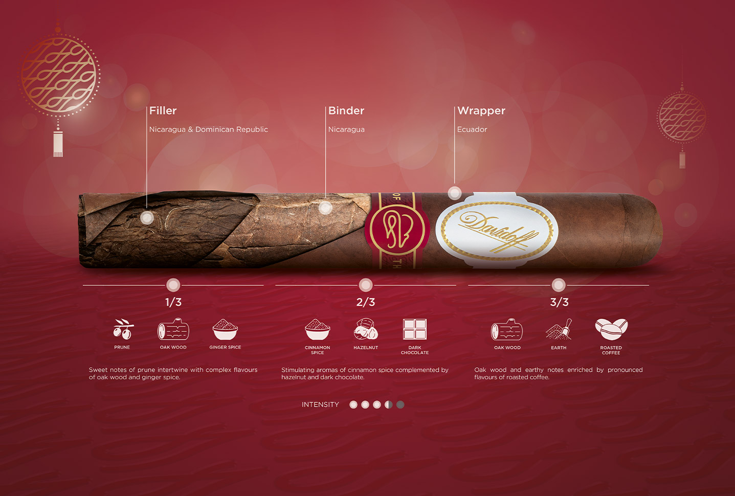 Davidoff Cigars Year of the Rat